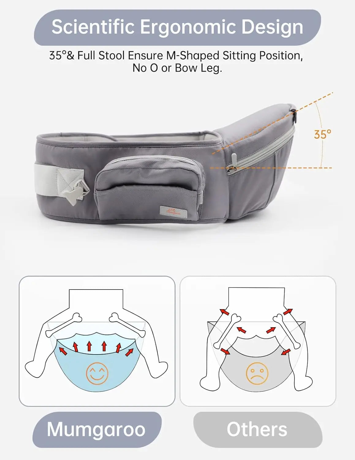 All Seasons Baby Carrier Front Carry for Newborn to Toddler