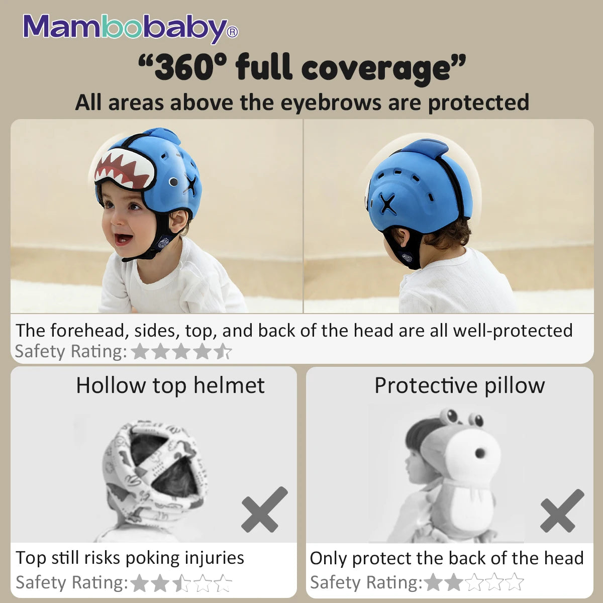 Mambobaby Anti Shock Baby Helmet Head Protection For Toddler