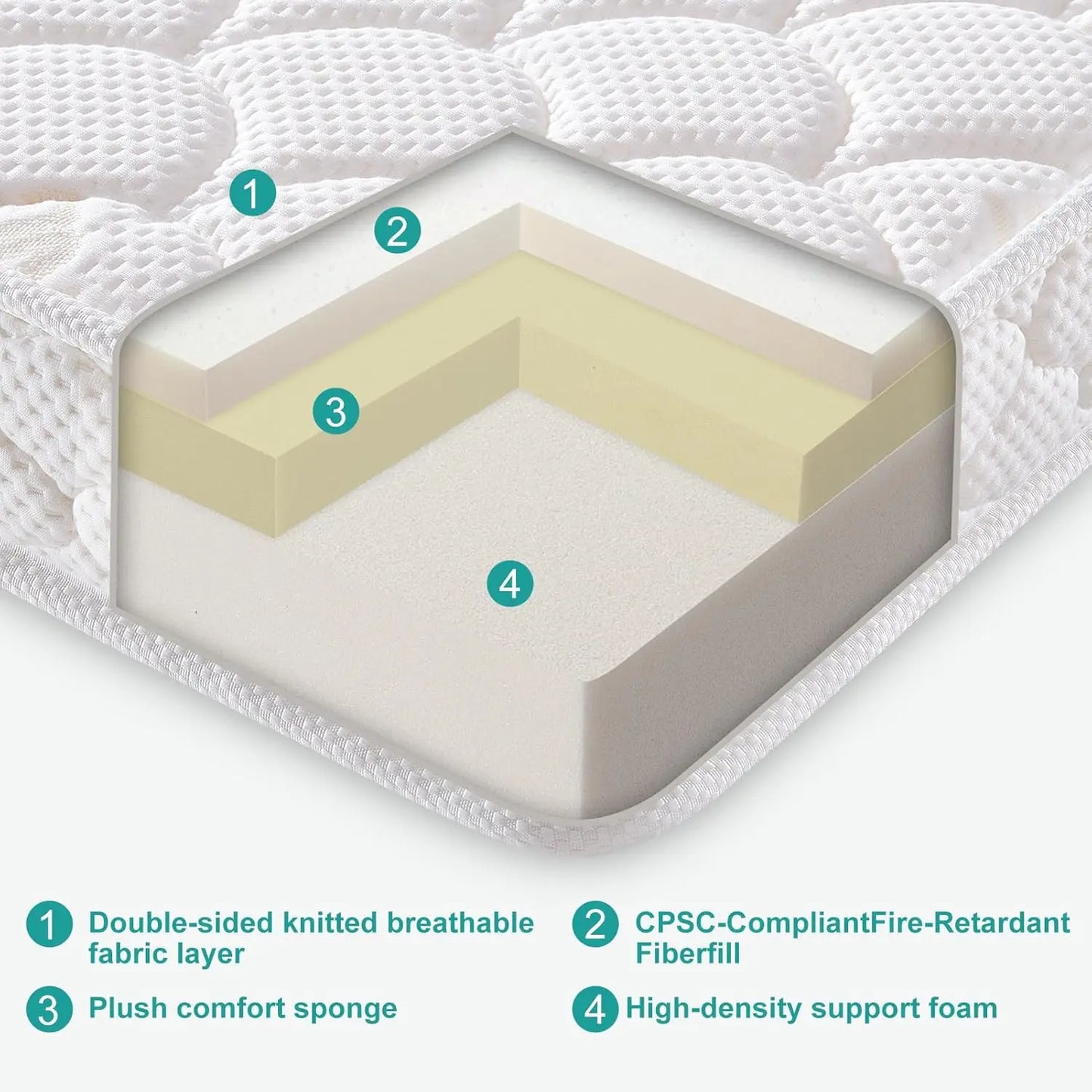 Dual Sided Crib and Toddler Mattress for Safe Sleep